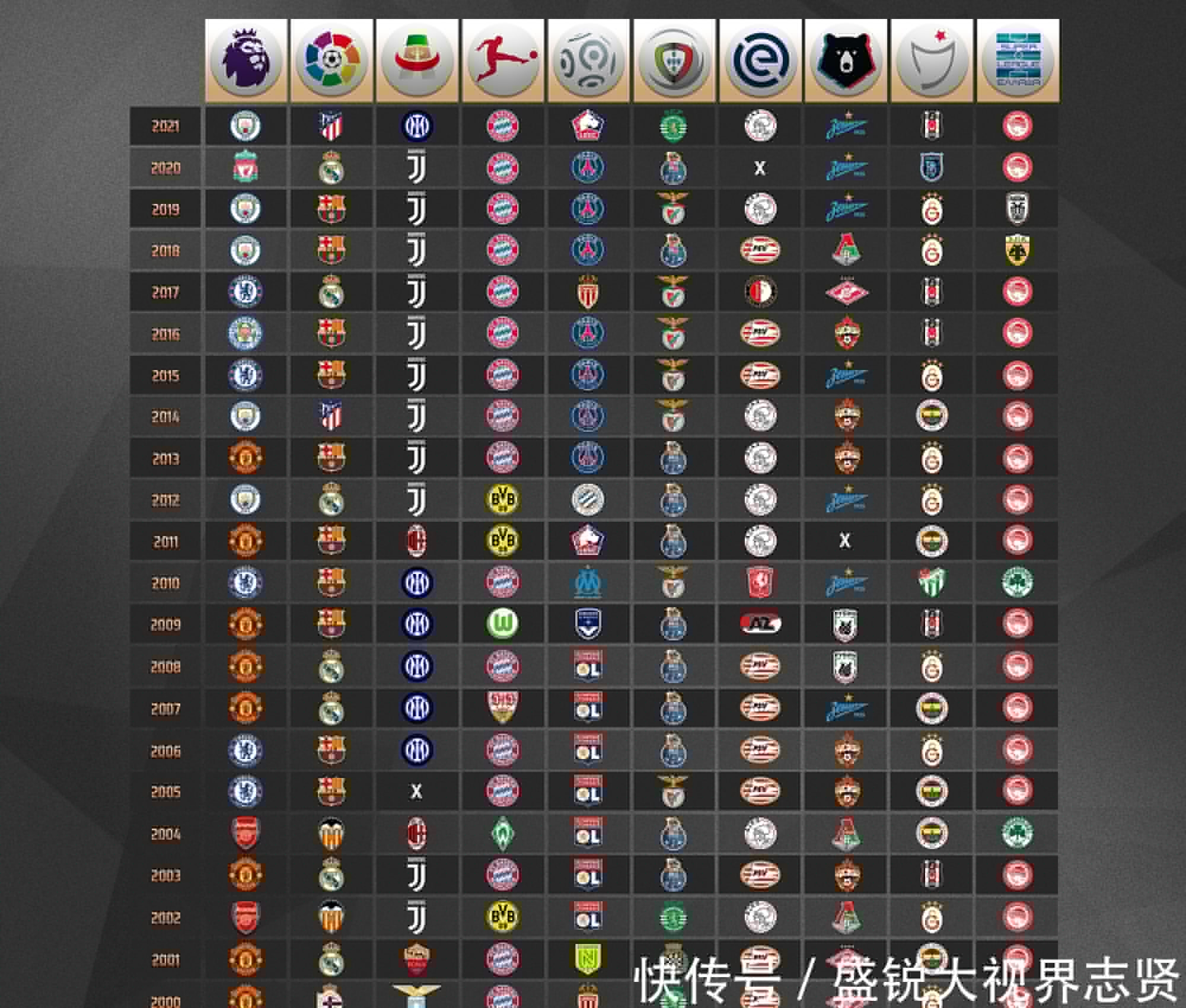 主场